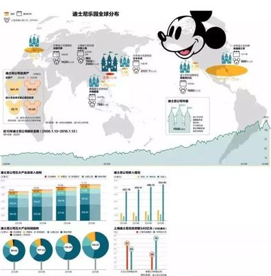 2018年迪士尼熱銷前15款玩具與家居用品 這些爆款是否出自您的工廠？