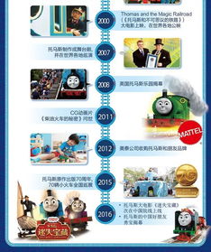 母嬰館新款玩具限時5折！這些讓人心動的選擇你怎能錯過？